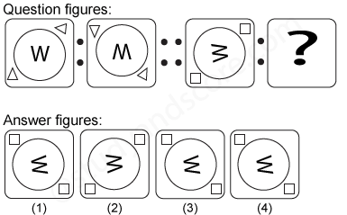 Non verbal reasoning, Analogy practice questions with detailed solutions, analogy question and answers with explanations, Non-verbal Analogy, analogy tips and tricks, practice tests for competitive exams, Free analogy practice questions